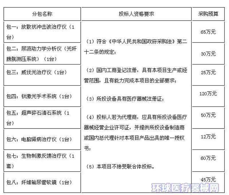 医用耗材采购：关注品质与性价比