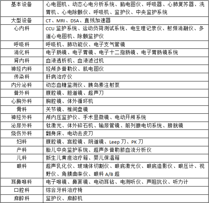 医用耗材采购：行业动态与发展趋势