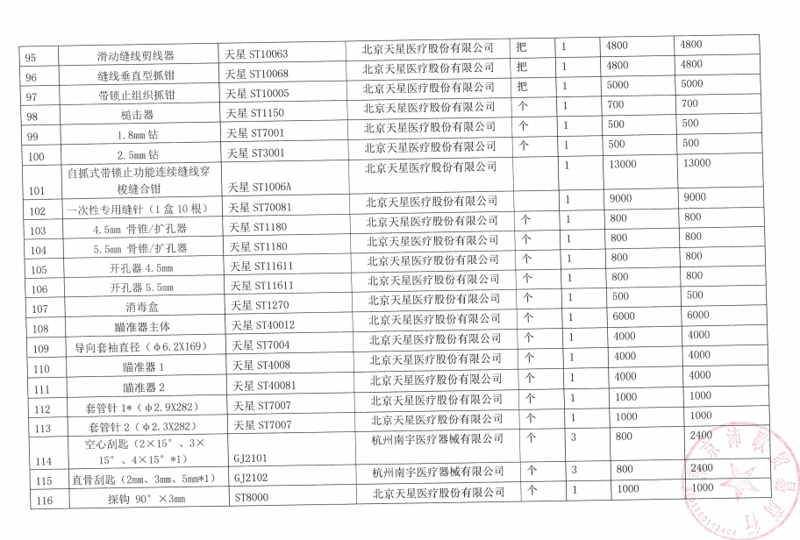 血压计血糖仪市场动态解析