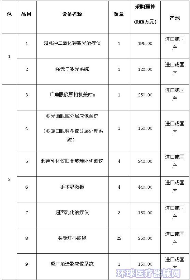 医疗器械批发行业的新趋势
